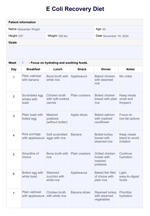 E. Coli Recovery Diet PDF Example