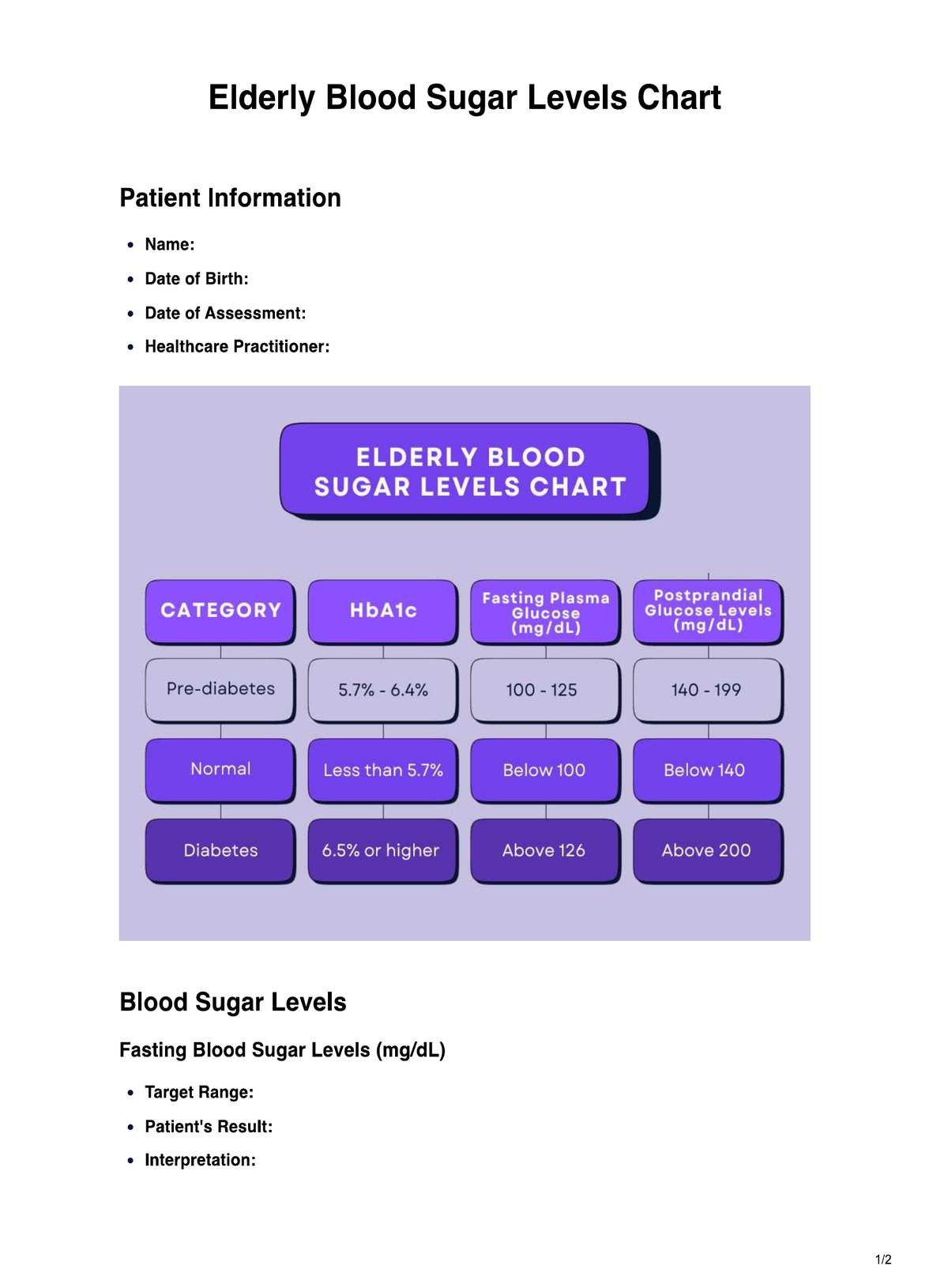 Elderly Blood Sugar Levels PDF Example