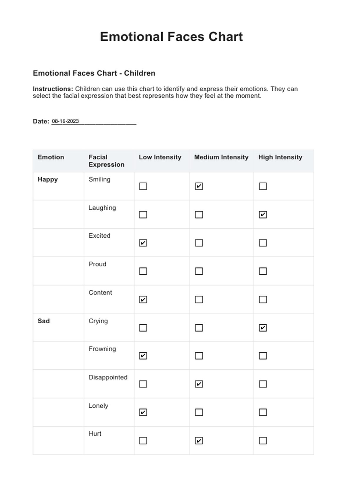 Emotional Faces Chart PDF Example