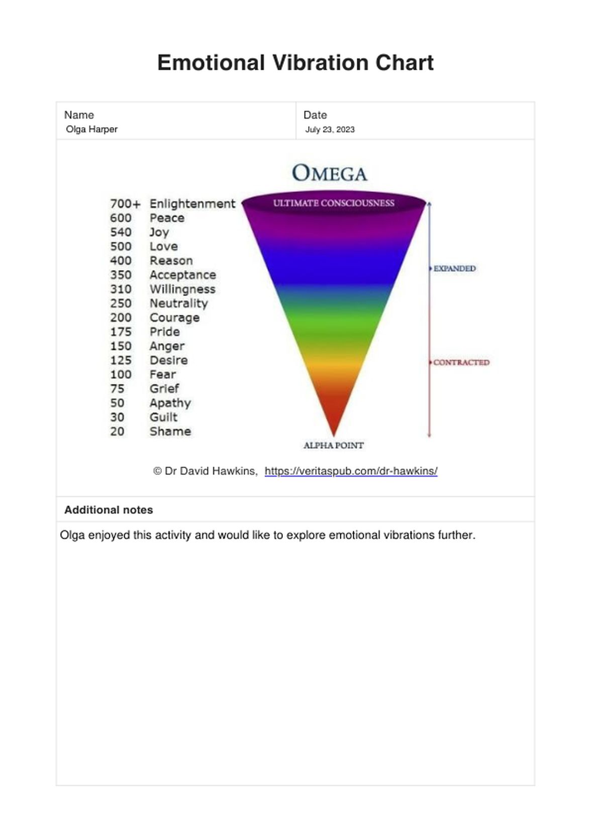Emotional Vibration Charts PDF Example