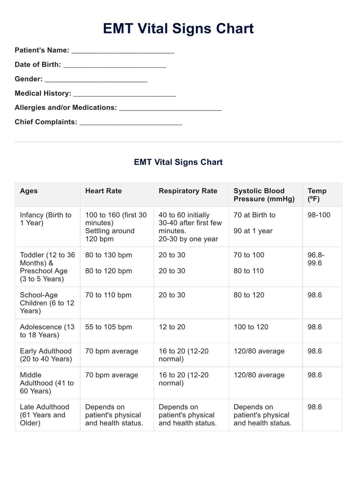  EMT Vital Signs Chart PDF Example