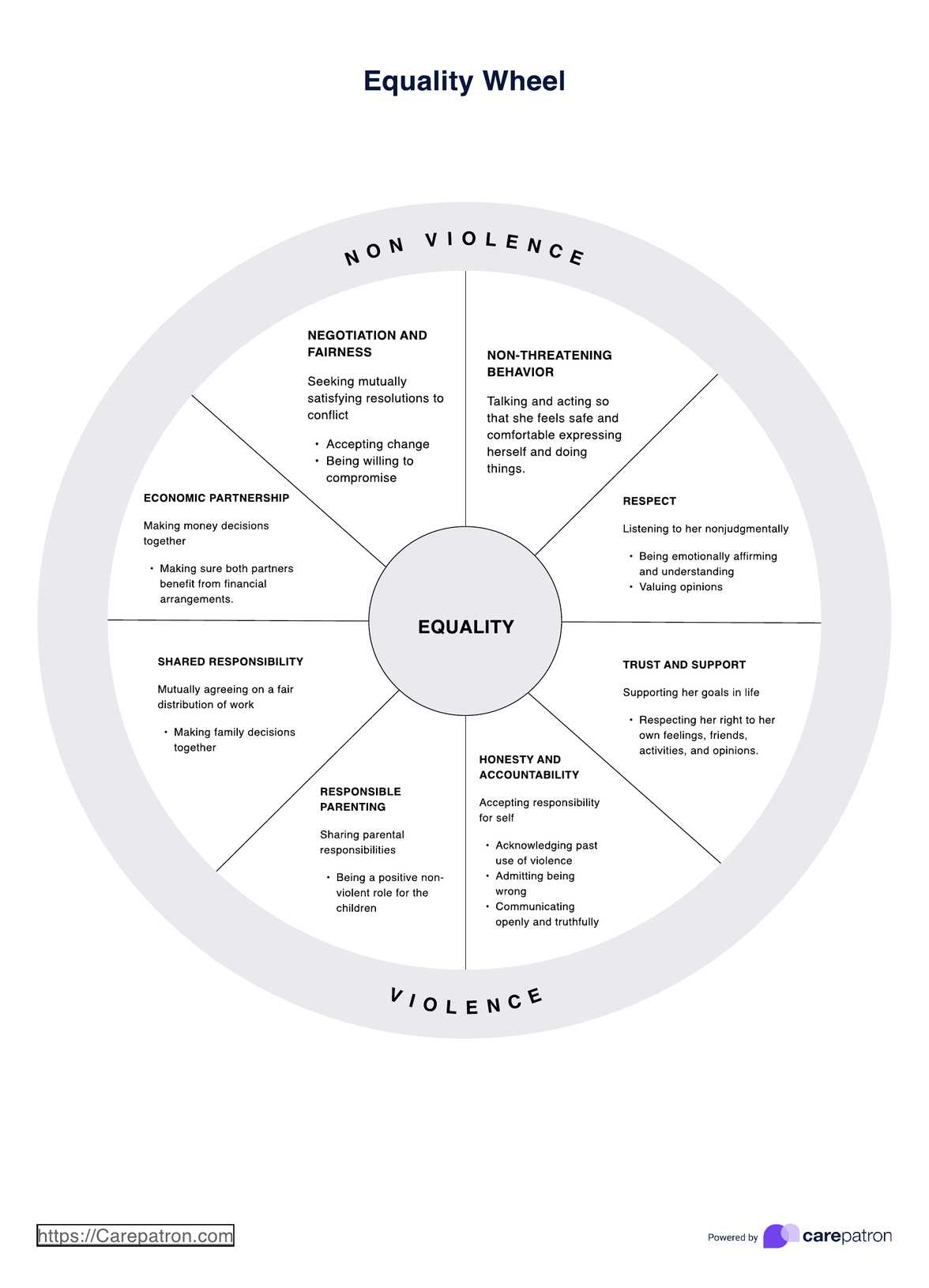Equality Wheel PDF Example