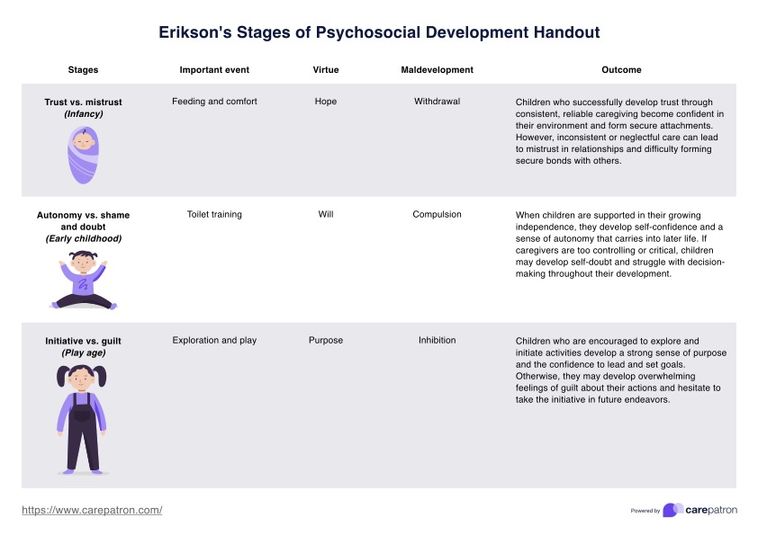 Erikson's Stages of Psychosocial Development Handout PDF Example