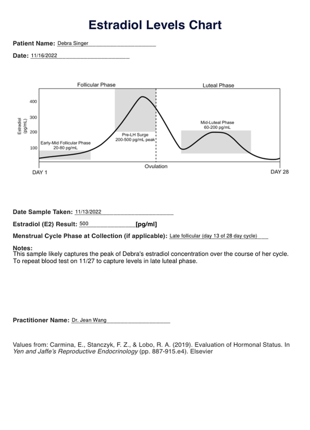 Estradiol Levels PDF Example