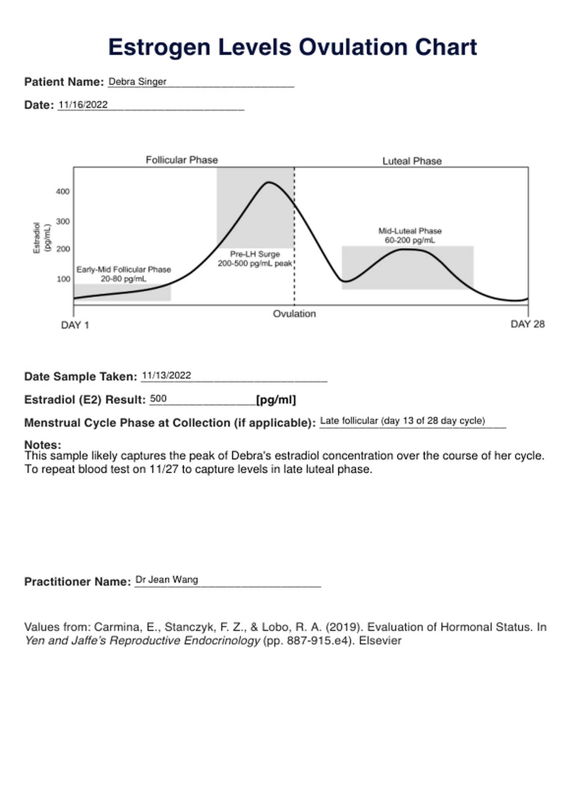  Estrogen Levels Ovulation PDF Example