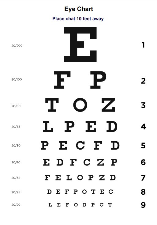 Eye Chart PDF Example