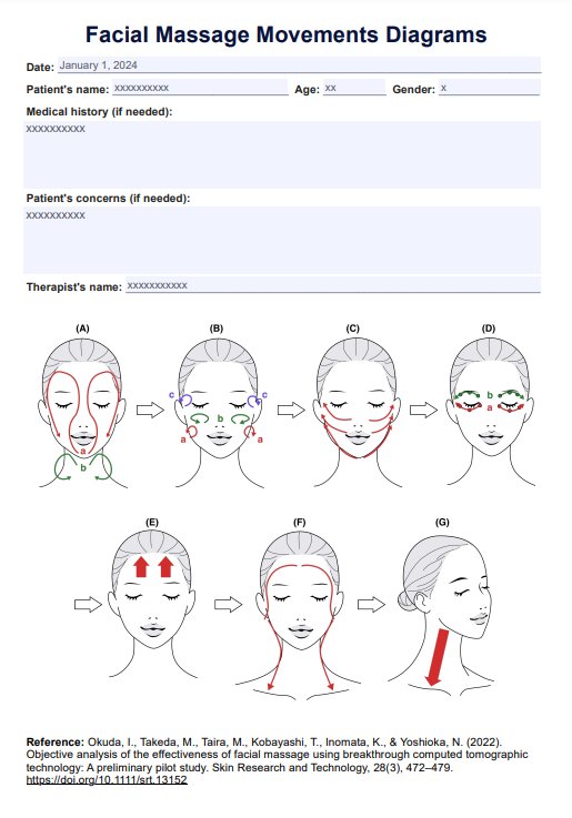 Diagrama de movimientos de masaje facial PDF Example