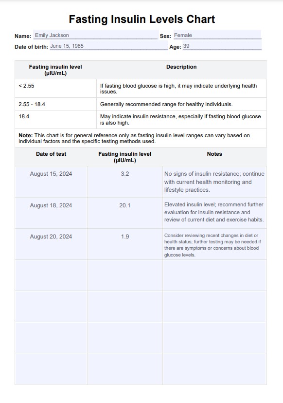 Nuchtere insulinespiegels PDF Example