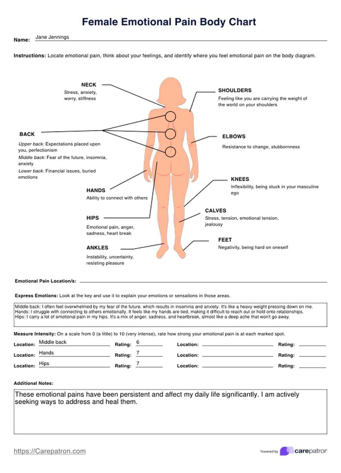 Female Emotional Pain Body Charts PDF Example