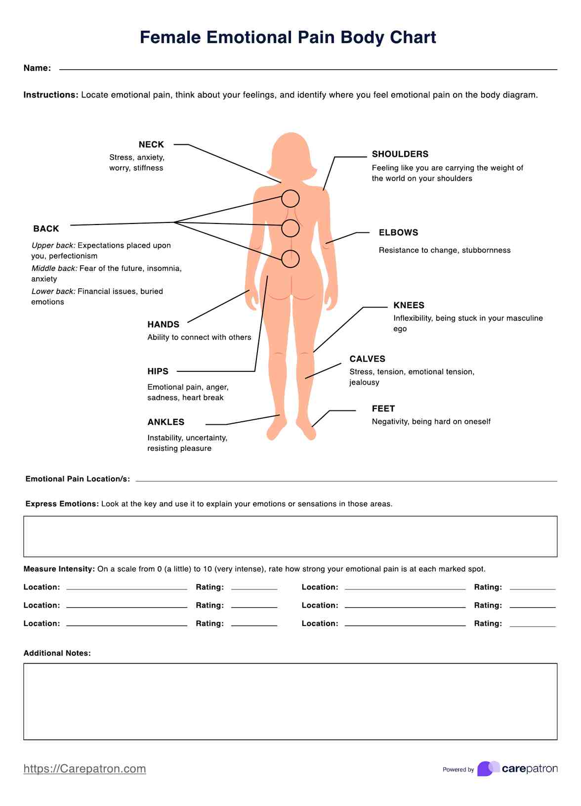 Female Emotional Pain Body Charts PDF Example