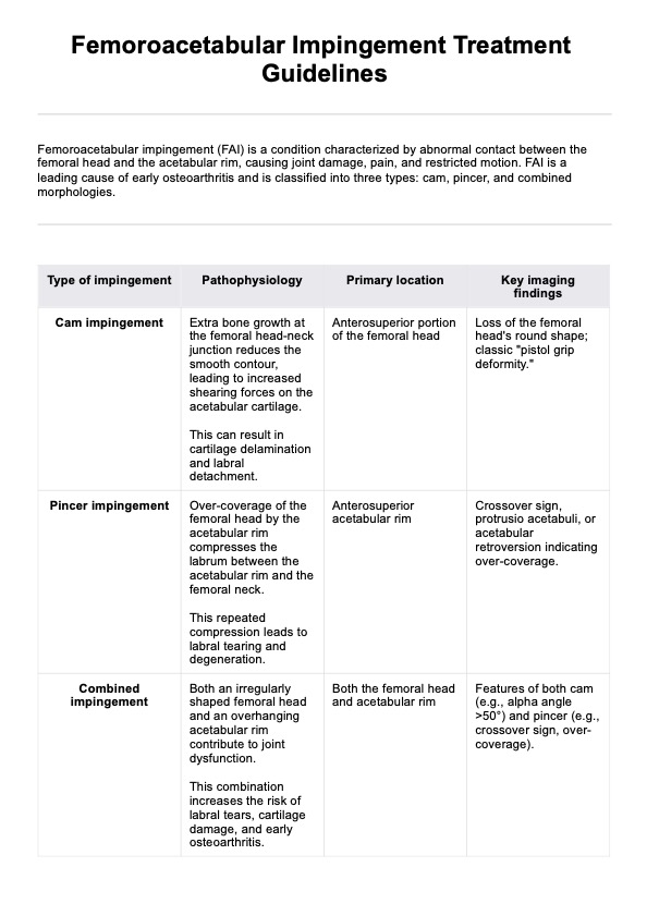 Femoroacetabular Impingement Treatment Guidelines PDF Example