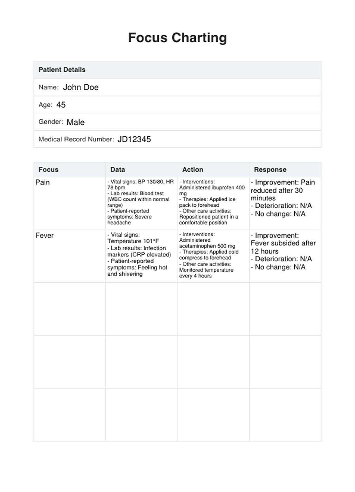 Notas de enfermería de Focus Charting PDF Example