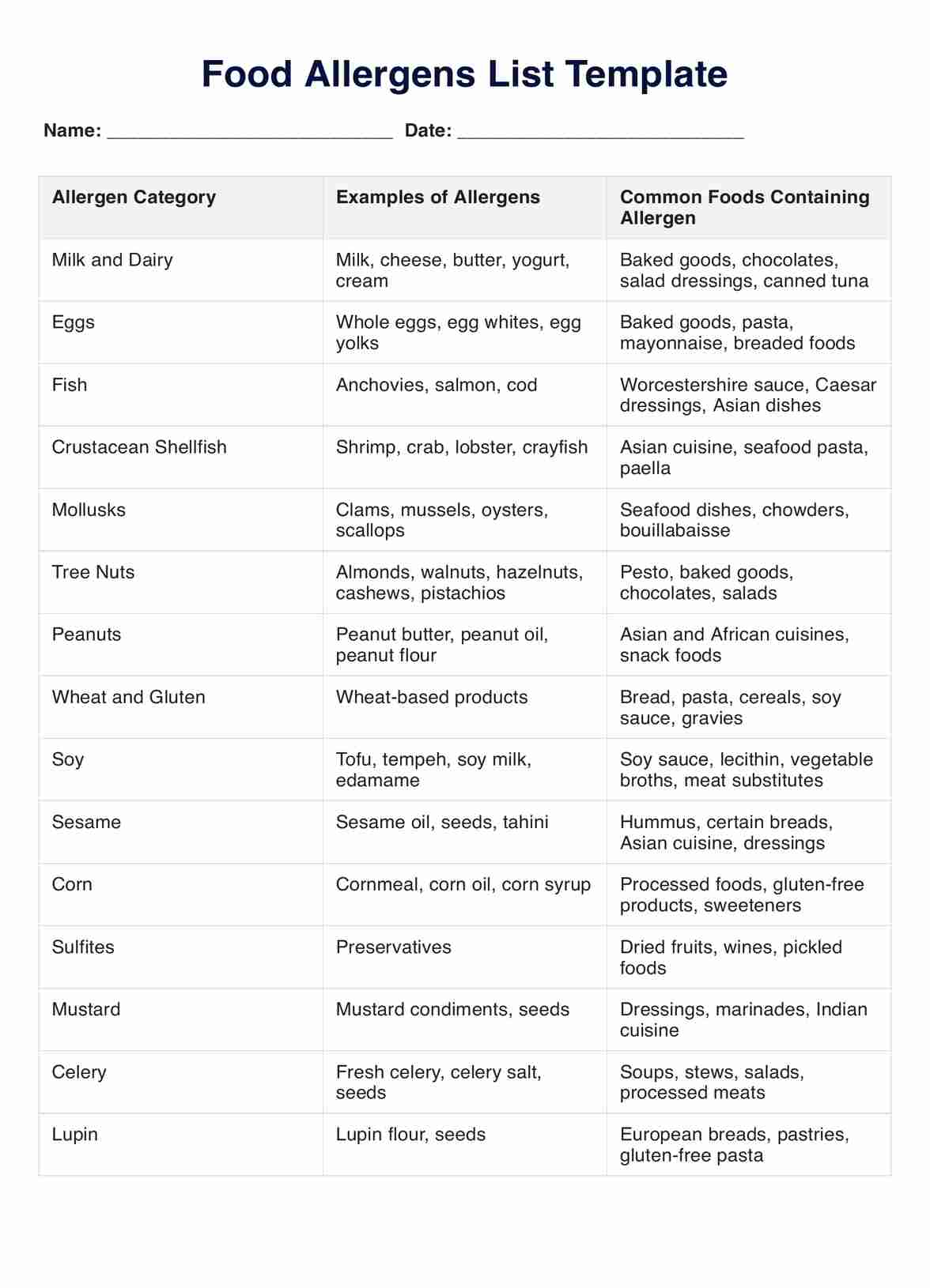 Food Allergens List PDF Example