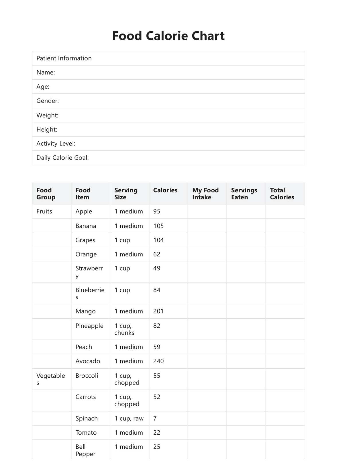 Food Calorie Charts PDF Example