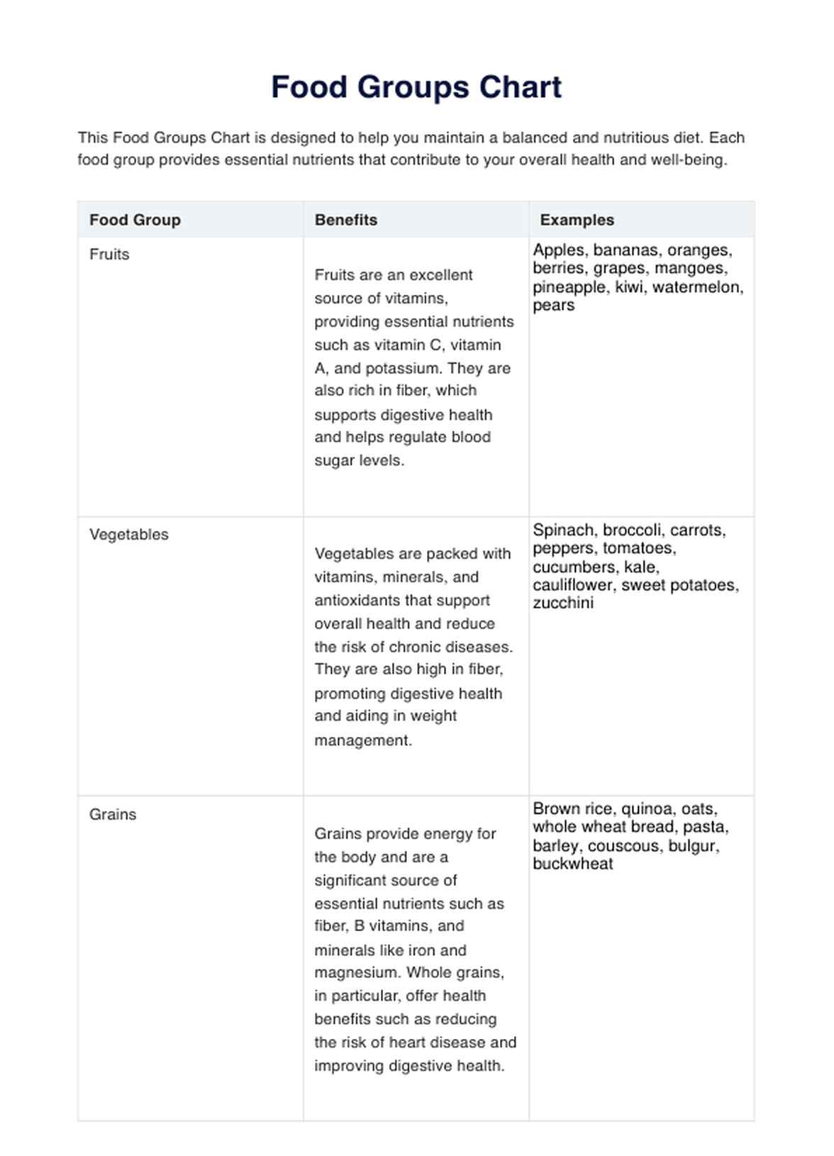  Food Groups Chart PDF Example