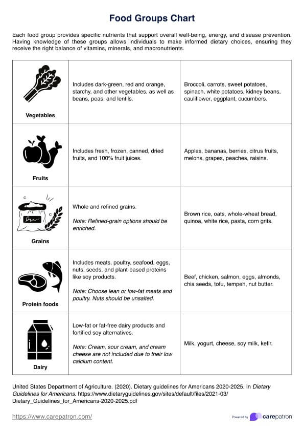 Food Groups Chart Example Free PDF Download