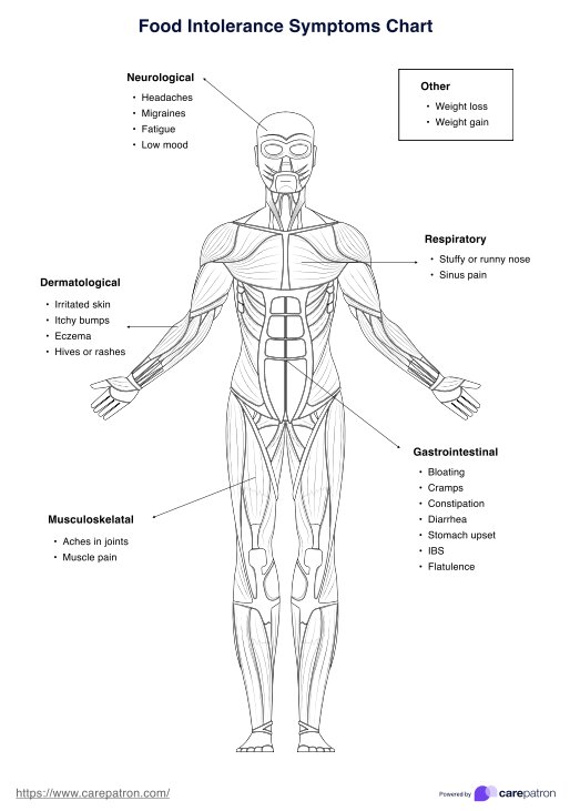 Food Intolerance Symptoms Chart Template Example Free PDF Download