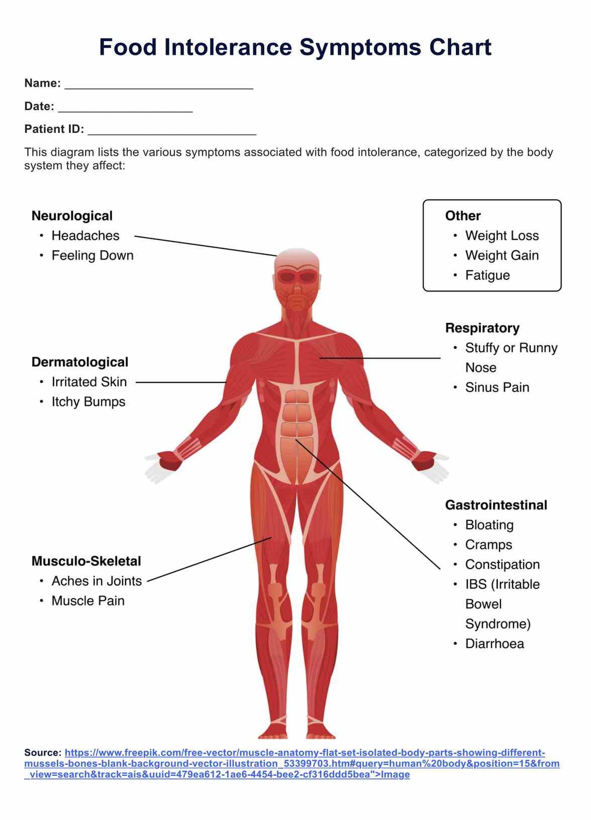 Food Intolerance Symptoms Chart PDF Example