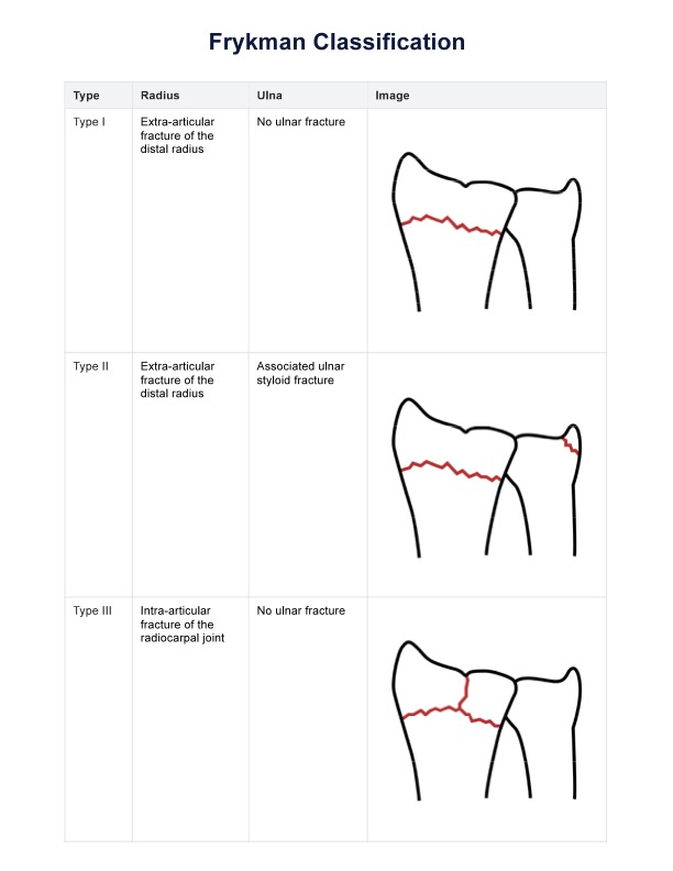 Frykman Classification PDF Example