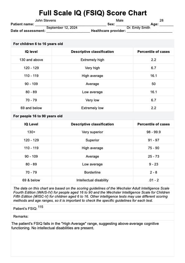 Gráfico de pontuação do quociente de inteligência em escala completa (FSIQ) PDF Example