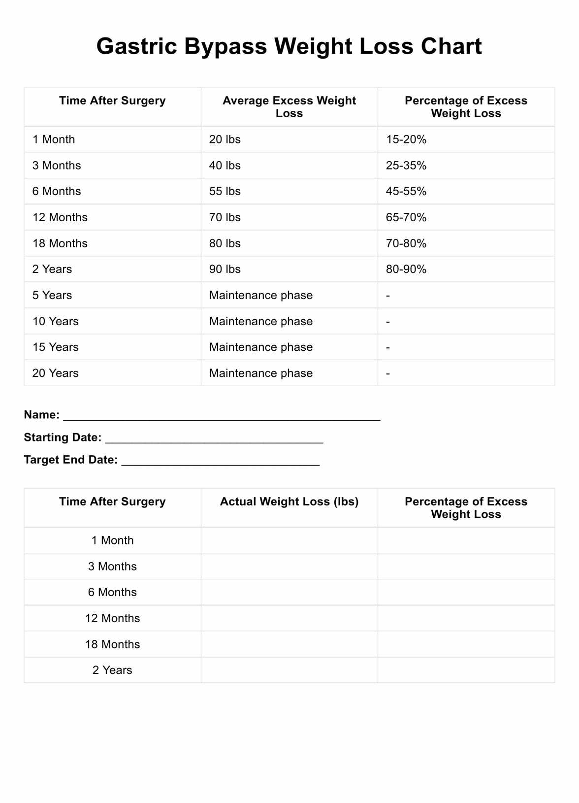 Gastric Bypass Weight Loss Chart PDF Example