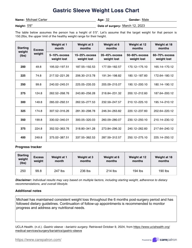 Gastric Sleeve Weight Loss Chart PDF Example