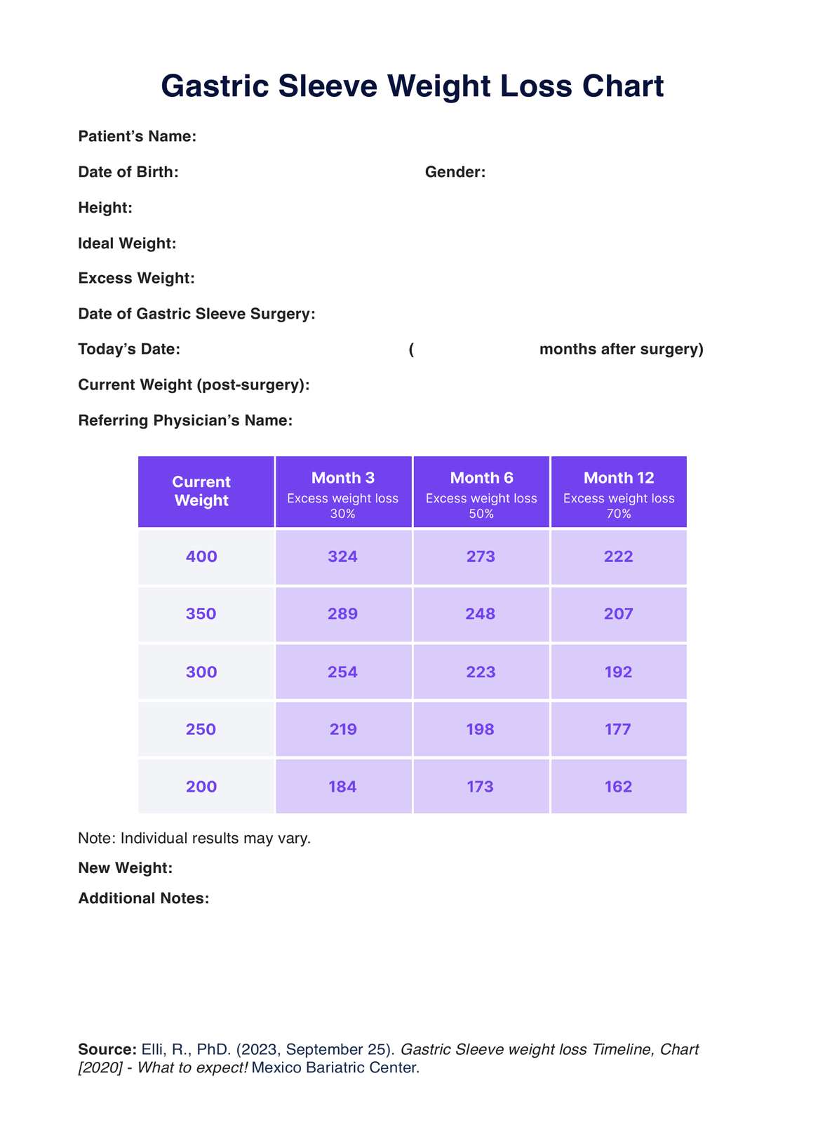 Gastric Sleeve Weight Loss Chart PDF Example