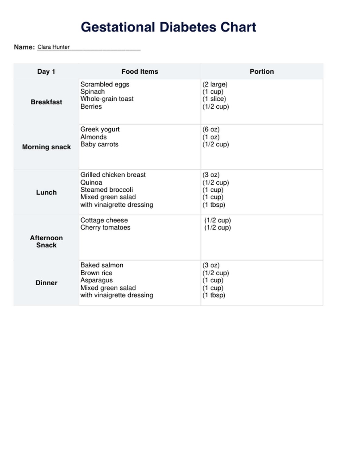 Gestational Diabetes Diet Chart PDF Example