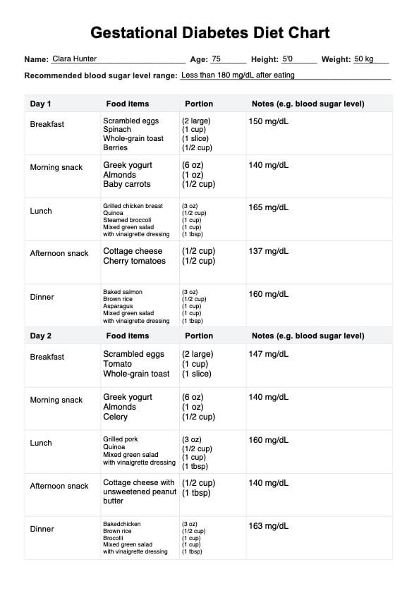 임신성 당뇨병 식단 차트 PDF Example