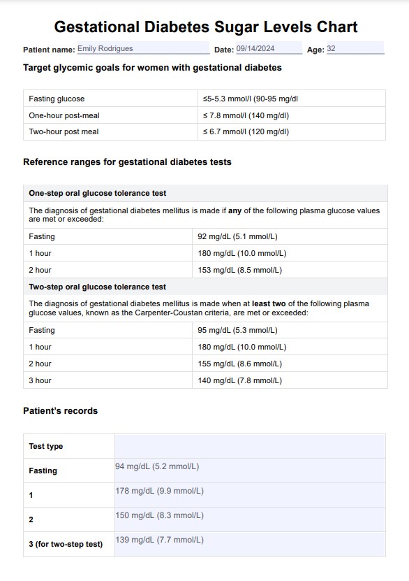 Nível de açúcar no diabetes gestacional PDF Example