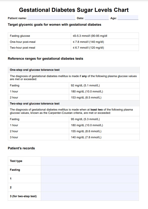 Gráfico de nivel de azúcar en la diabetes gestacional PDF Example