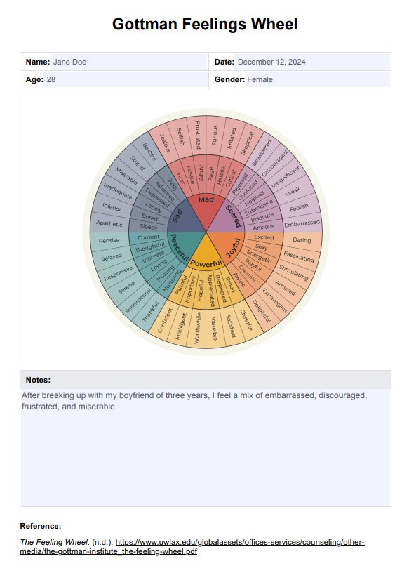 Printable Gottman Feelings Wheel