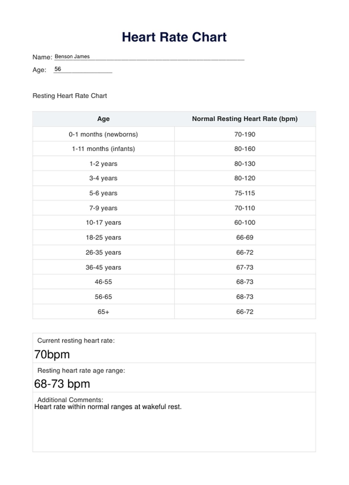 Heart Rate PDF Example
