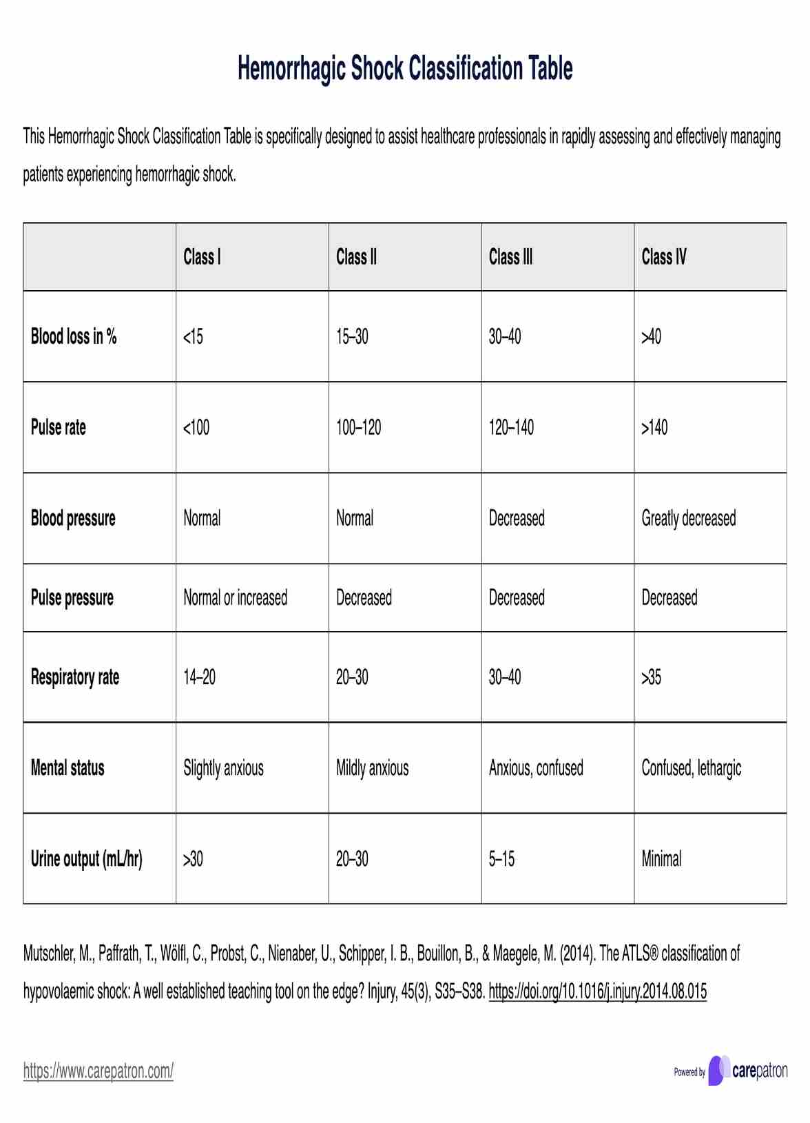 Hemorrhagic Shock Classification Table PDF Example