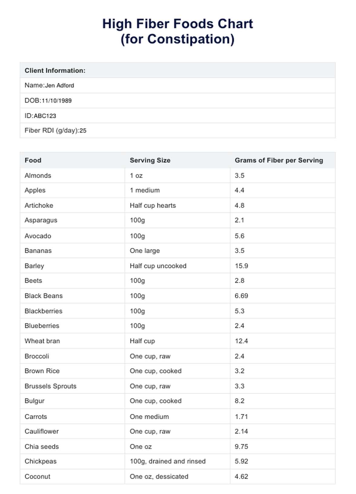 High Fiber Foods Chart for Constipation PDF Example