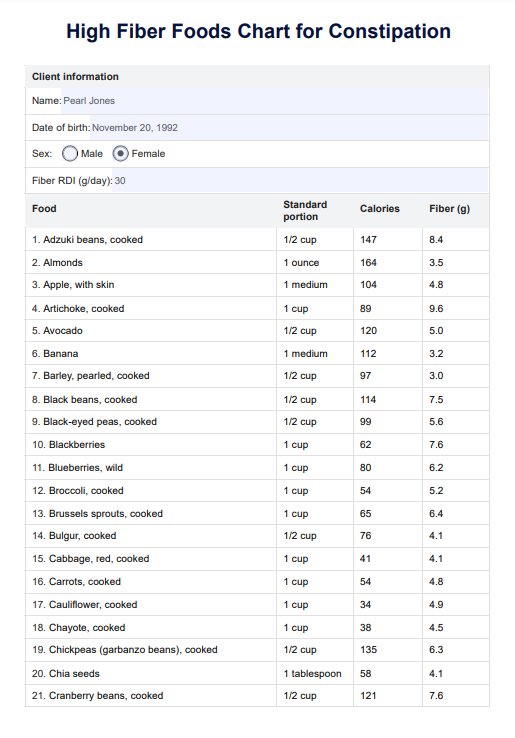 Gráfico de alimentos ricos em fibras para constipação PDF Example