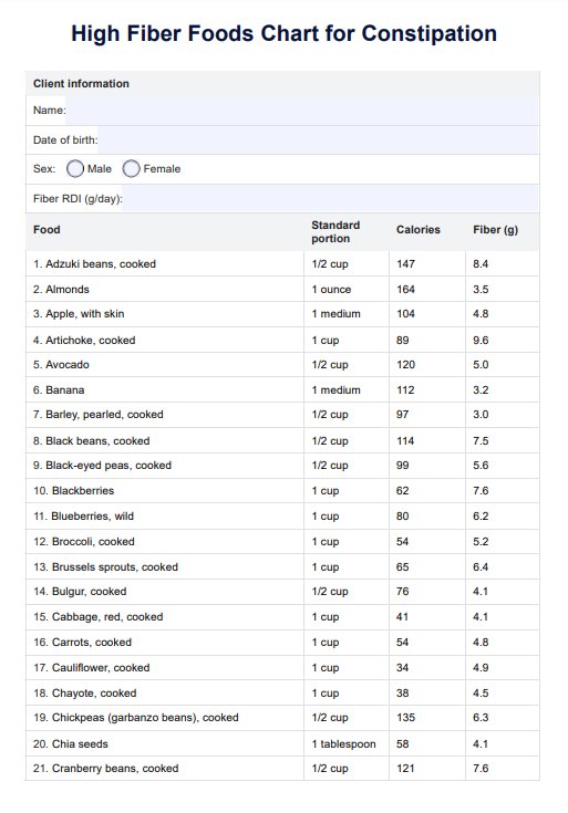 Tableau des aliments riches en fibres pour la constipation PDF Example