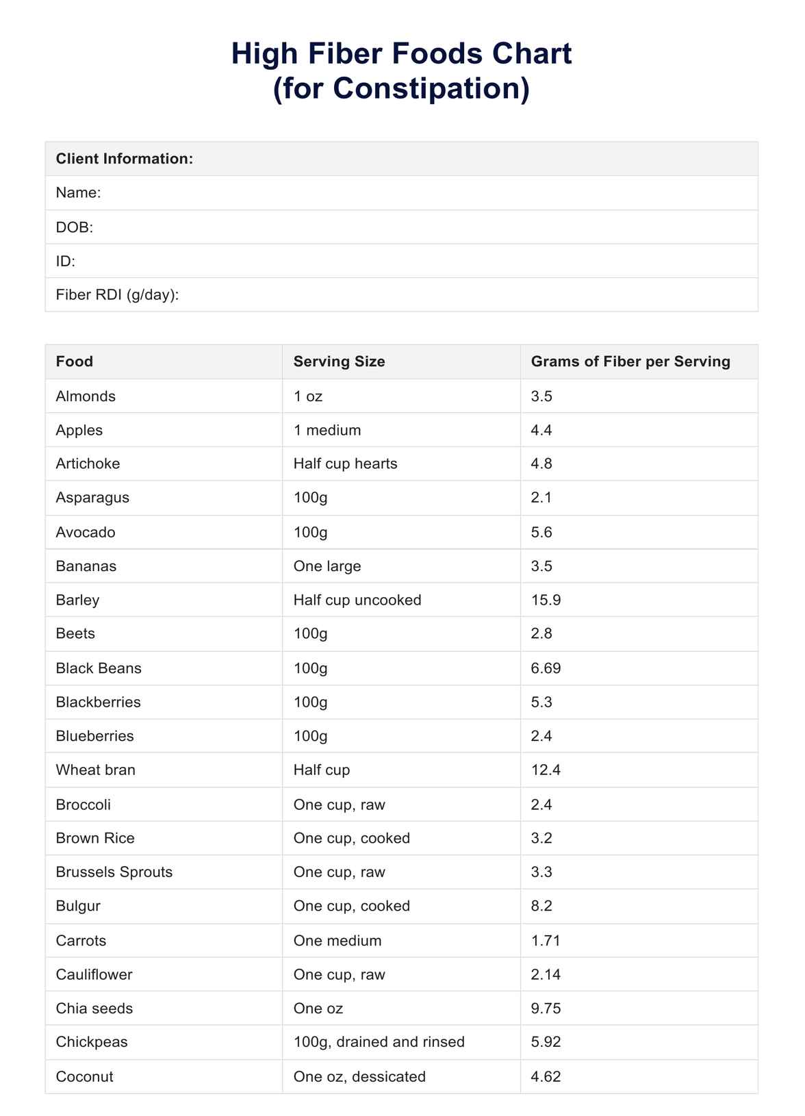 High Fiber Foods Chart for Constipation PDF Example