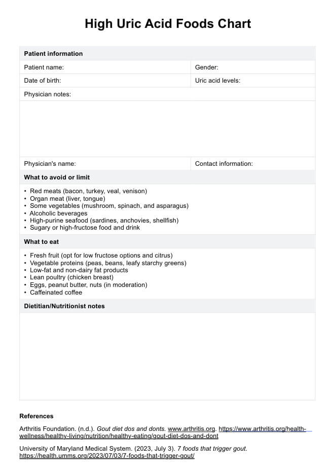 Gráfico de alimentos com alto teor de ácido úrico PDF Example