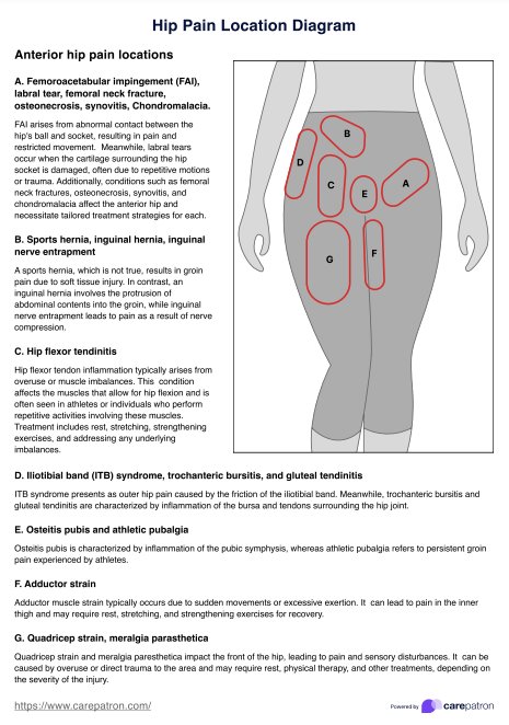 Lagediagramm für Hüftschmerzen PDF Example