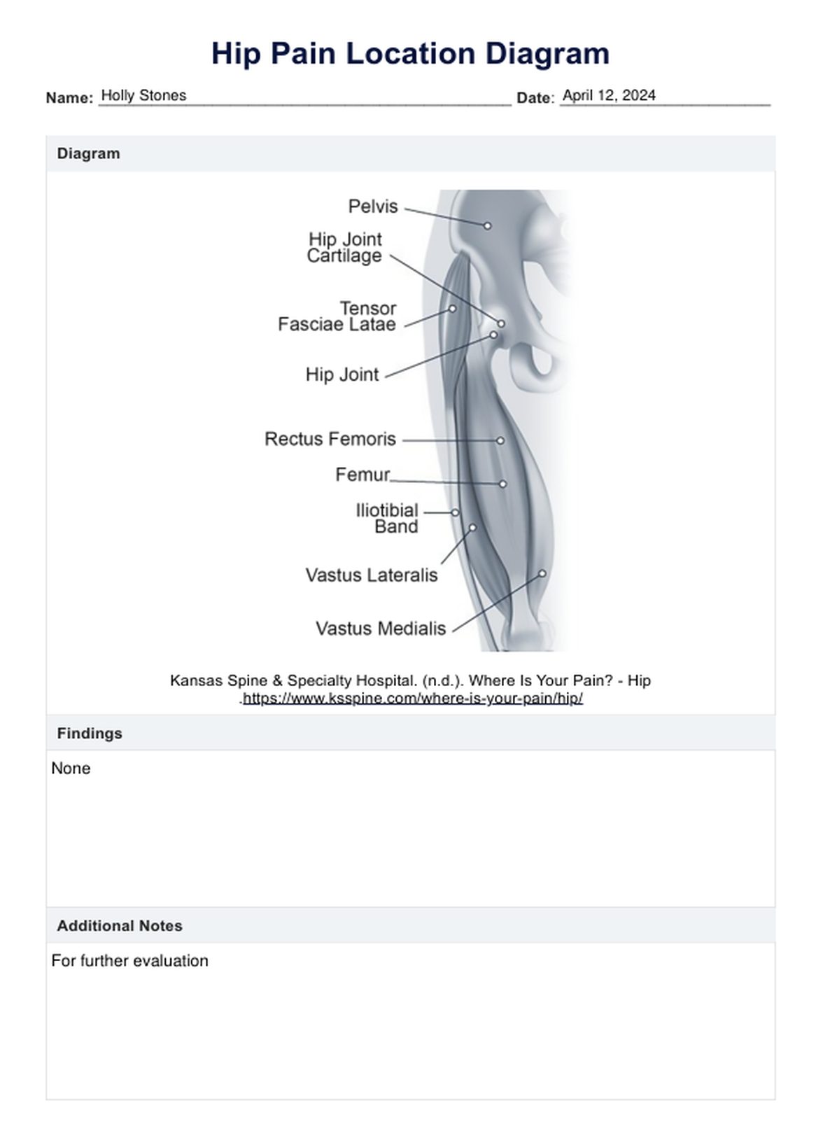 Hip Pain Location Diagram PDF Example