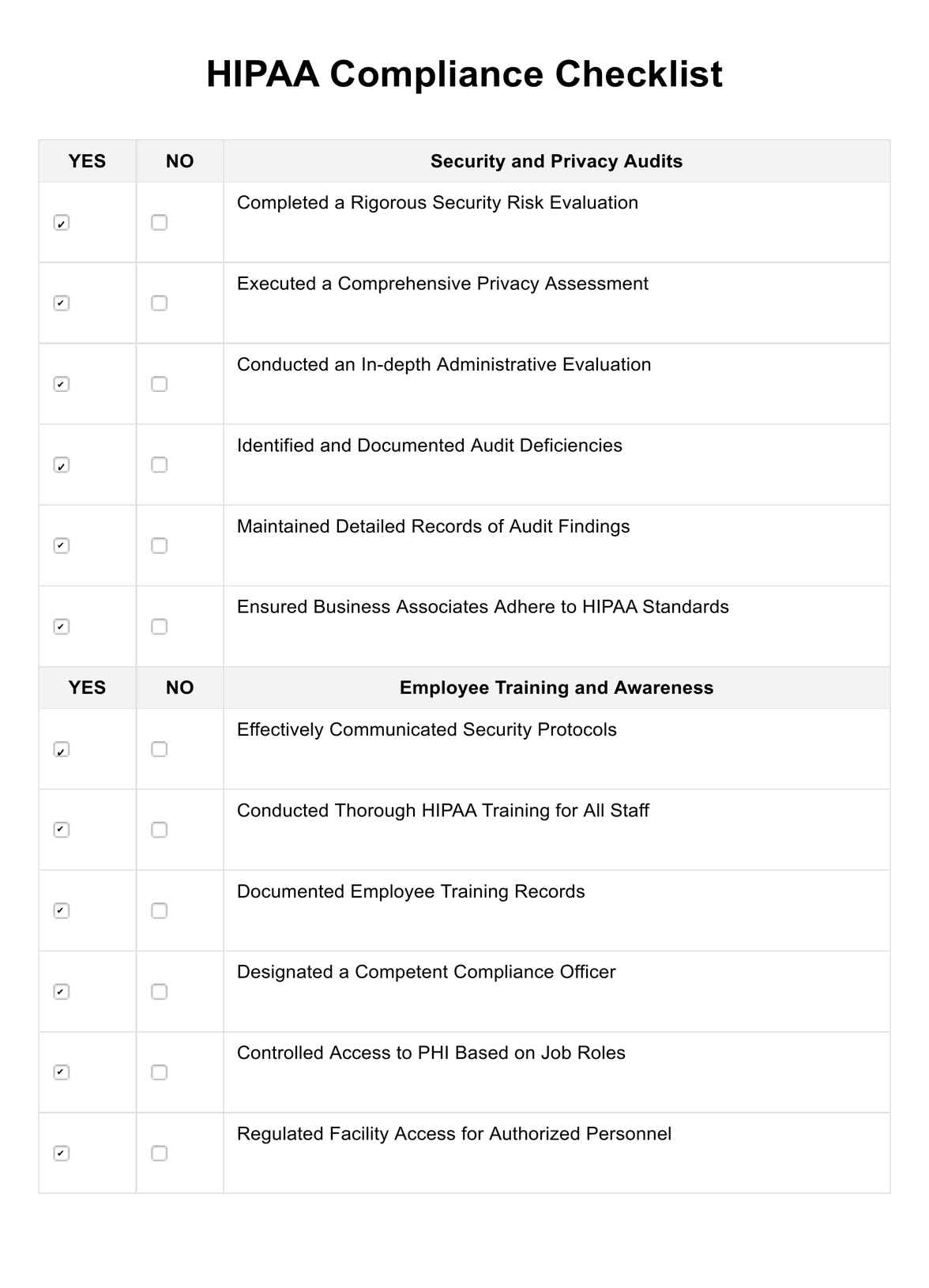 HIPAA Compliance Checklist PDF Example