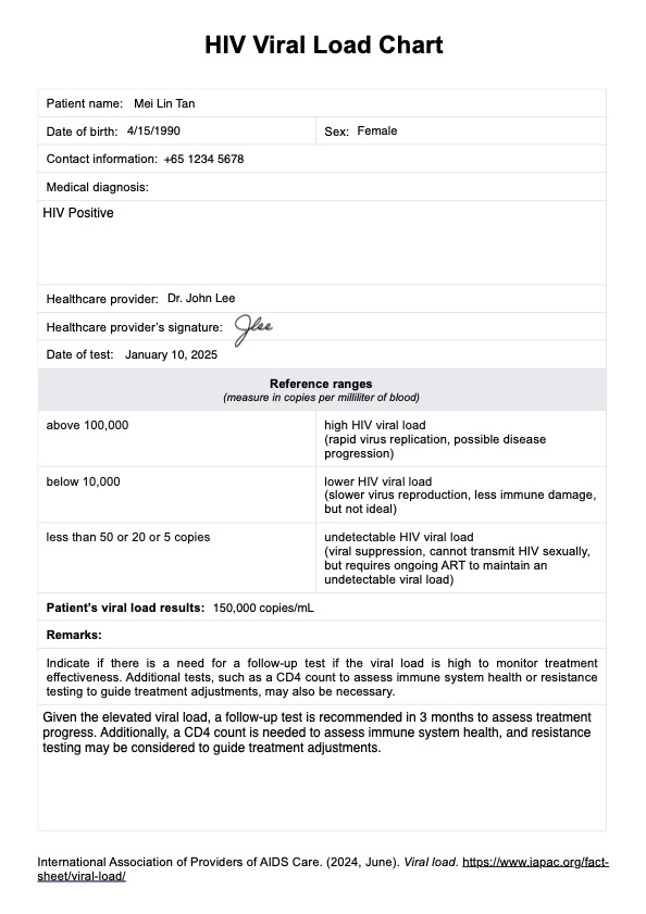 Gráfico de carga viral del VIH (virus de inmunodeficiencia humana) PDF Example