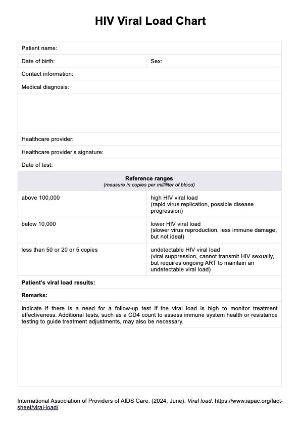 HIV Viral Load PDF Example