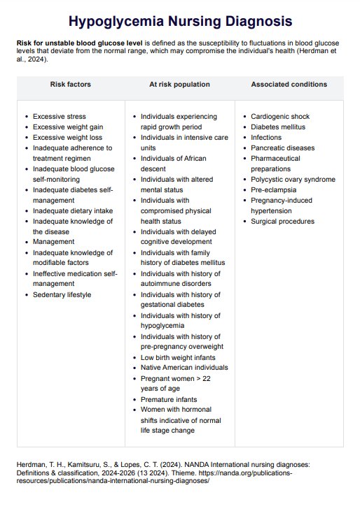 Hypoglykämie-Pflegediagnose PDF Example