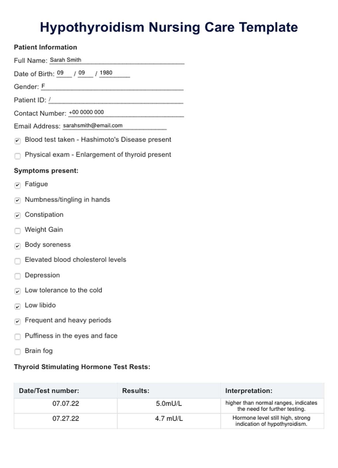 Hypothyroidism Nursing Care Plan PDF Example