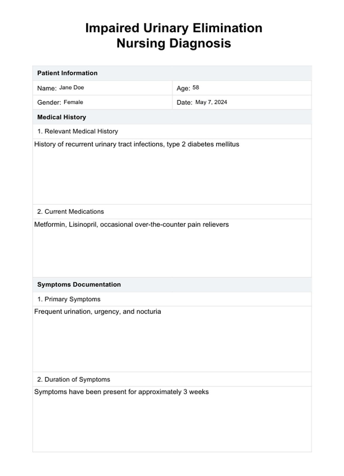 Impaired Urinary Elimination Nursing Diagnosis PDF Example