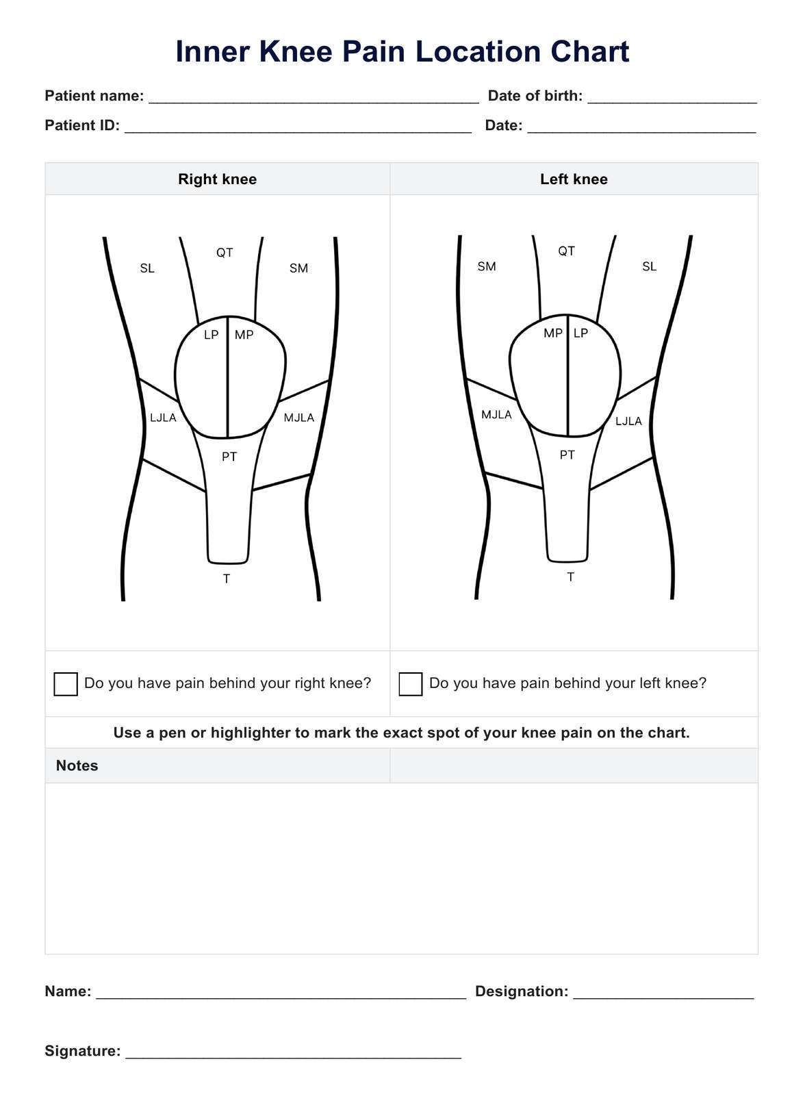 Inner Knee Pain Location Charts PDF Example