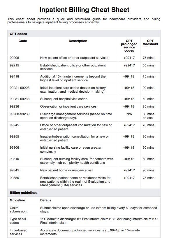 Inpatient Billing Cheat Sheet PDF Example