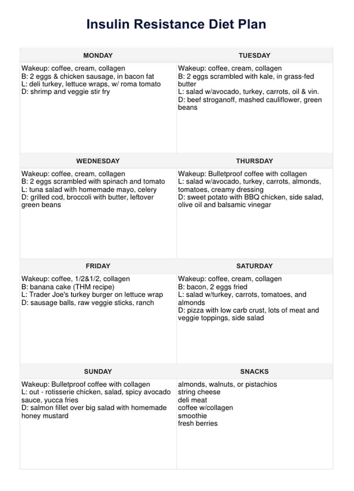 Insulin Resistance Diet Plan PDF PDF Example